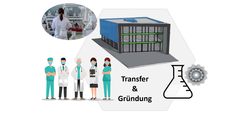 Transfer & Gr&uuml;ndung