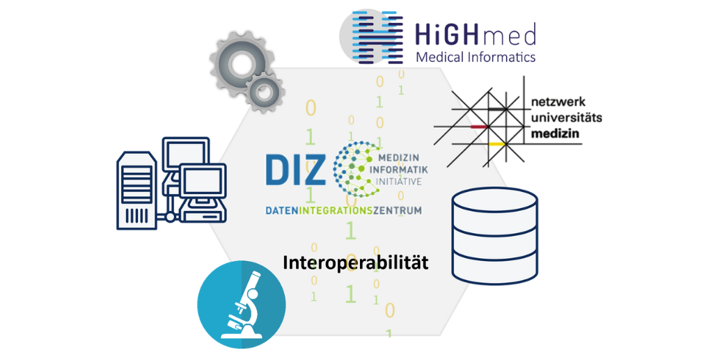 Interoperabilit&auml;t