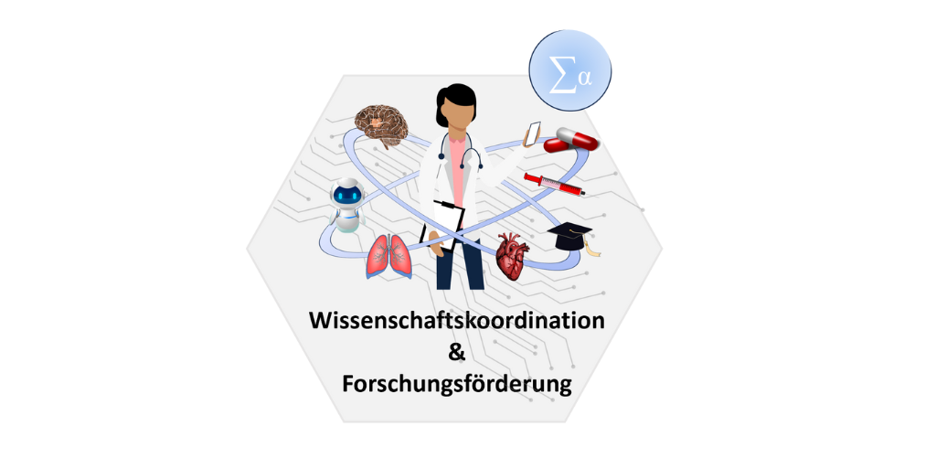Wis&shy;sen&shy;schafts&shy;ko&shy;or&shy;di&shy;na&shy;ti&shy;on & For&shy;schungs&shy;f&ouml;r&shy;de&shy;rung