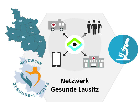 Netzwerk Gesunde Lausitz