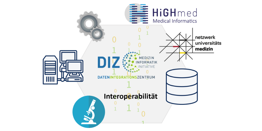 Interoperabilität