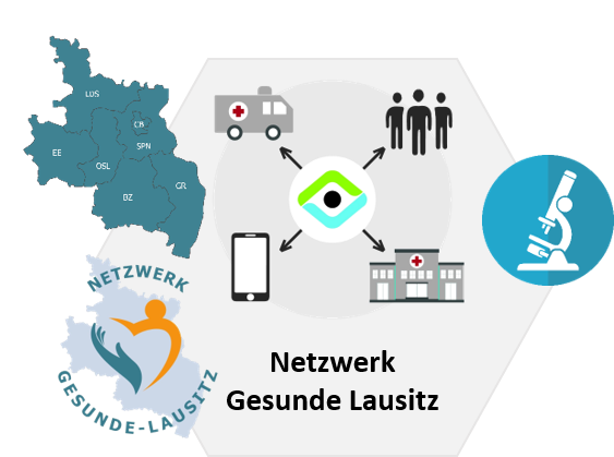 Netzwerk Gesunde Lausitz