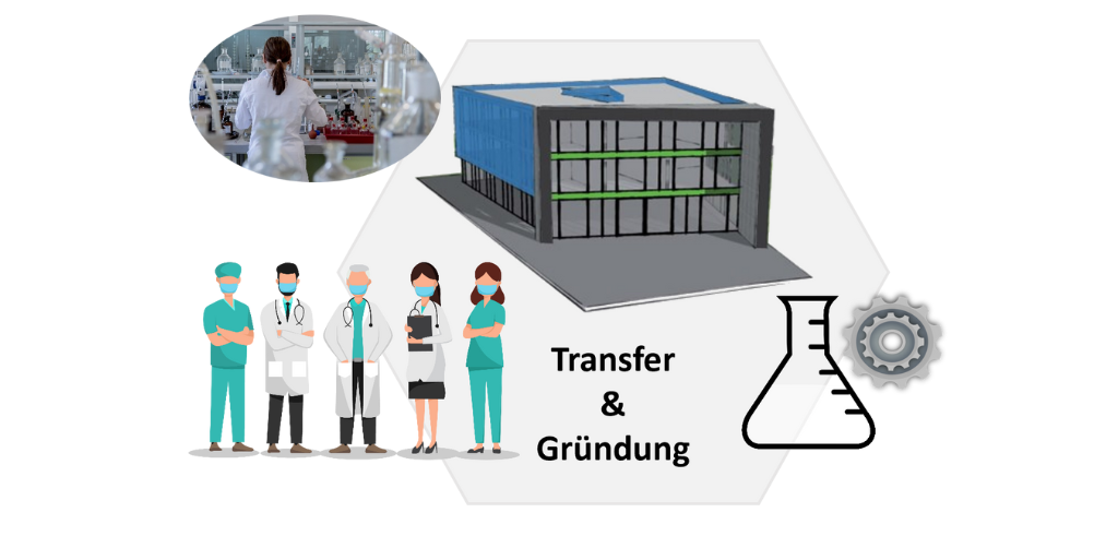 Transfer & Gründung